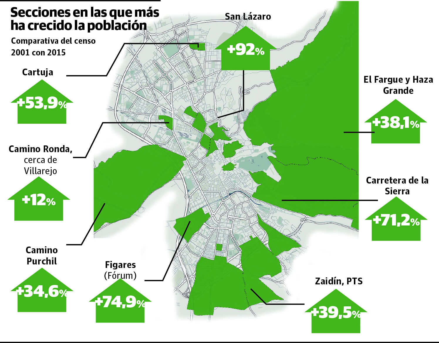 Crecimiento de población