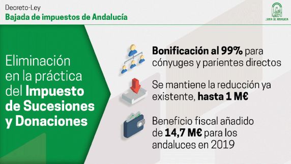 Decreto Ley Bajada Impuestos Andalucía | Granatte